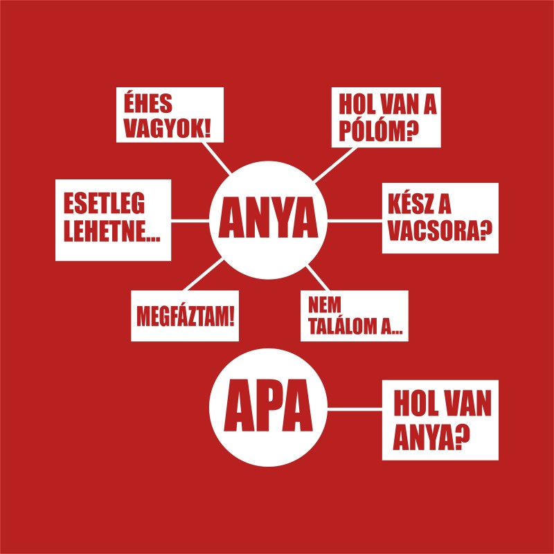 Hol van anya?