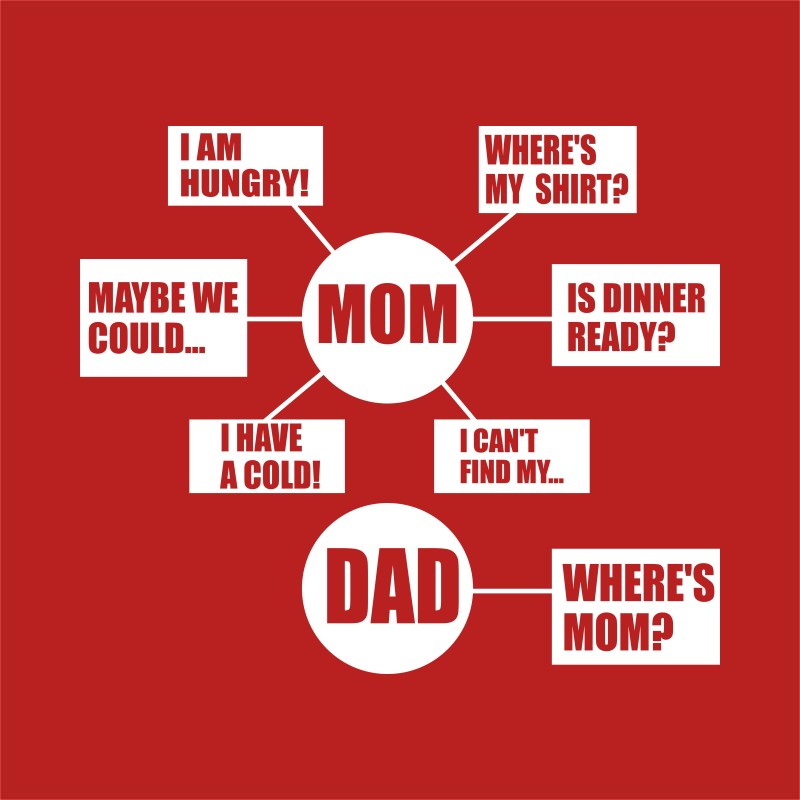 Where's Mom?