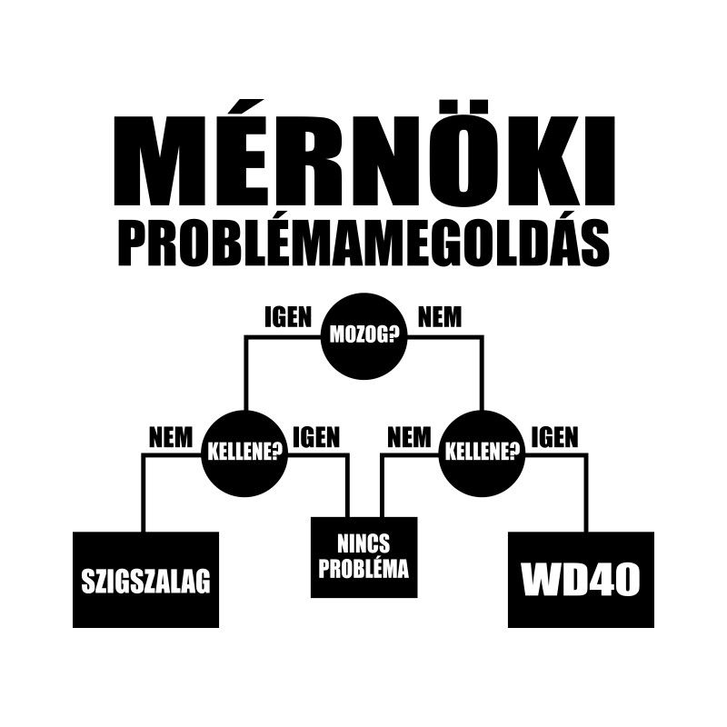 Mérnöki problémamegoldás