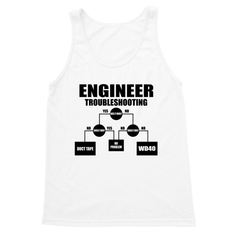 Engineering troubleshooting