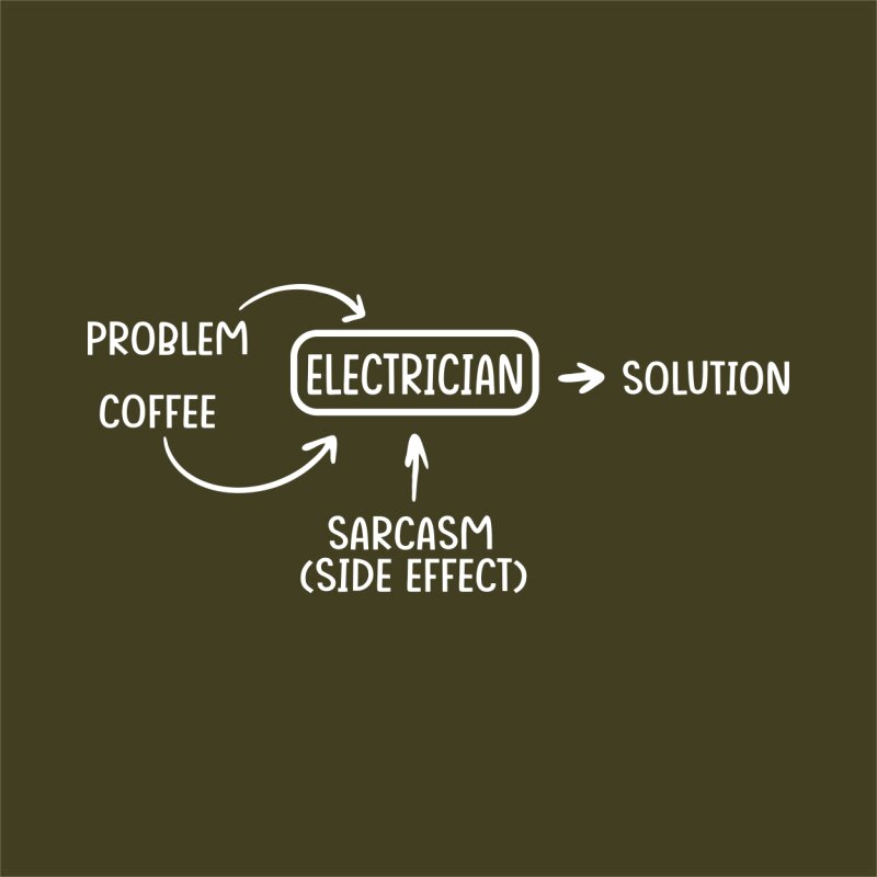 Electrician - Solution