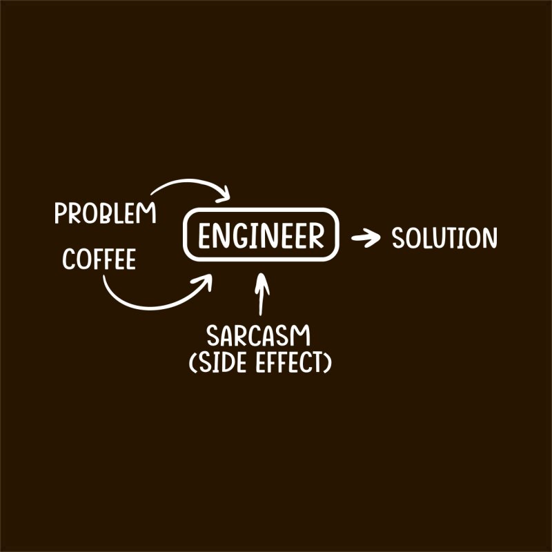 Engineering solution